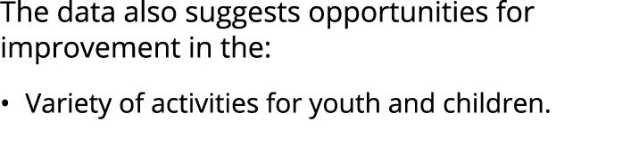 The data also suggests opportunities for improvement in the: • Variety of activities for youth and children. 